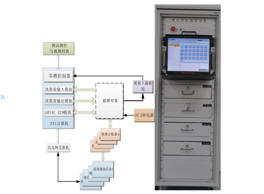 飛機通訊導(dǎo)航地面測試系統(tǒng)